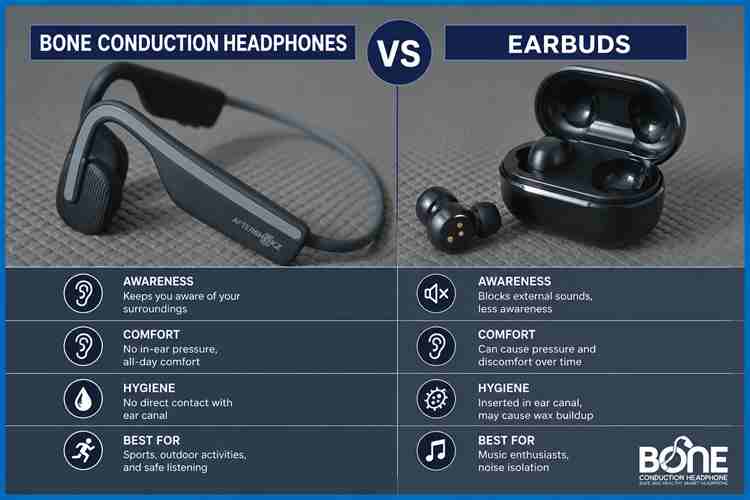 Bone Conduction Headphones vs Earbuds
